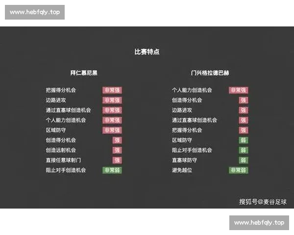 慕尼黑主场迎战门兴，赛前数据分析与胜负关键因素解读