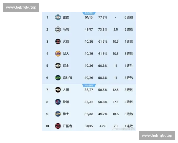 快船对阵森林狼季前赛较量新阵容磨合与新星表现引关注成色检验 快船对阵森林狼季前赛较量新阵容磨合与新星表现引关注成色检验